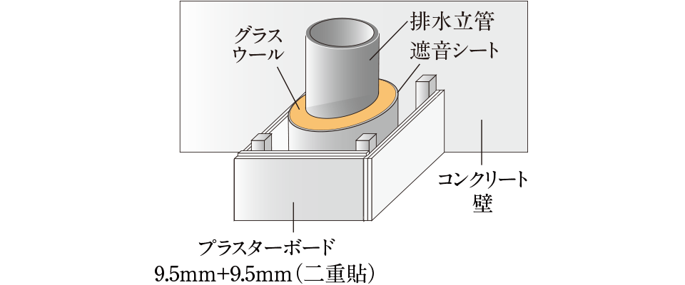 パイプスペース回りの遮音イメージイラスト