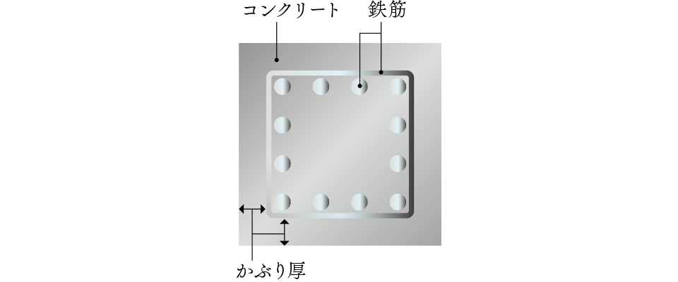 鉄筋コンクリートの劣化対策イメージイラスト