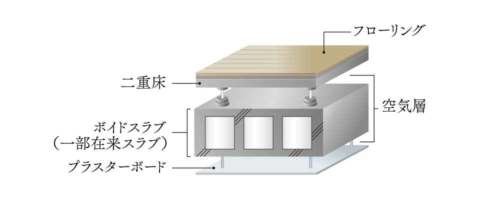 二重床・二重天井イメージイラスト