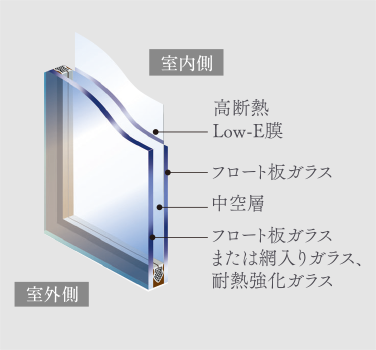 Low-E複層ガラスイメージイラスト