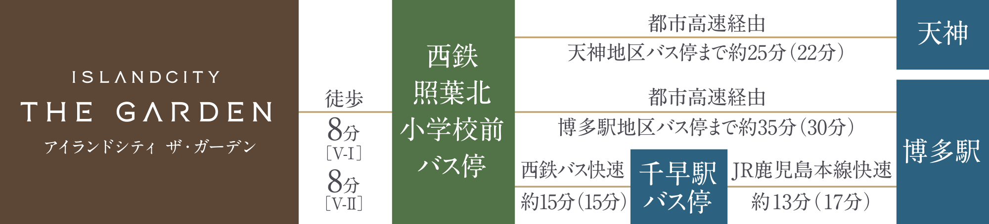 交通アクセス図 画像