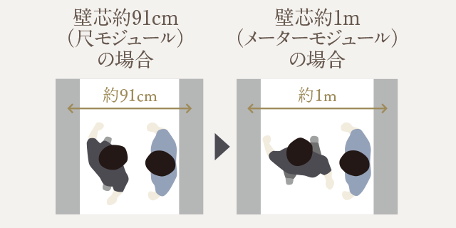 メーターモジュール設計 イメージイラスト