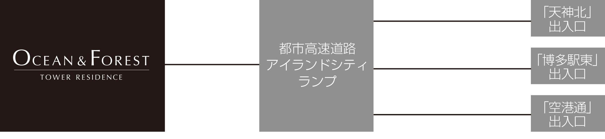 車でのアクセス図