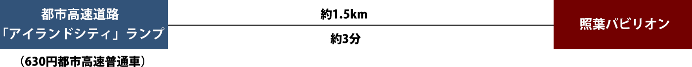 交通アクセス図