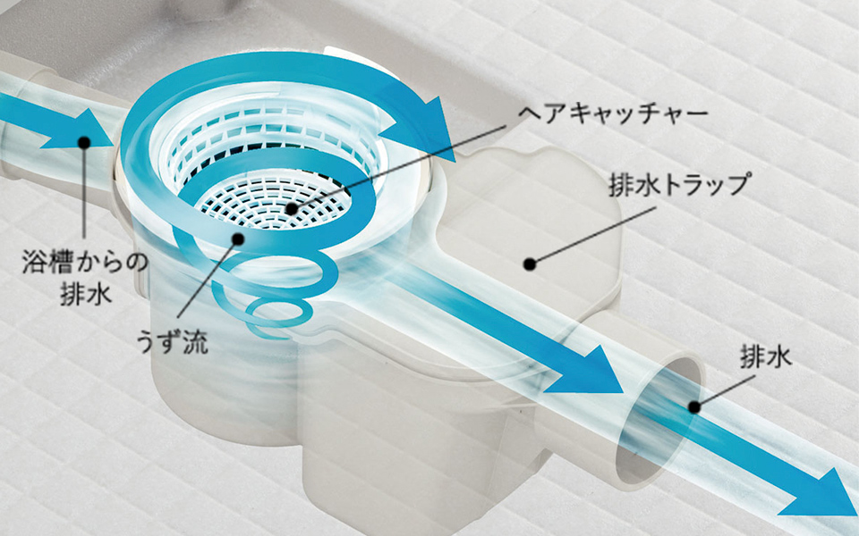 くるりんポイ排水口