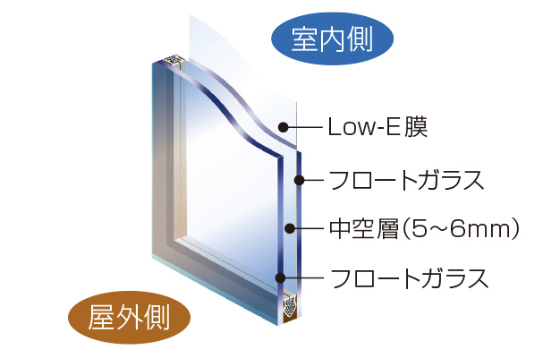 Low-E複層ガラス(日射取得型)