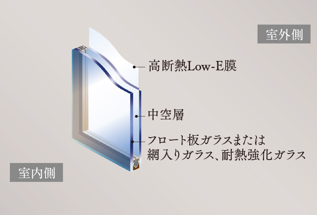 Low-E複層ガラス（日射遮蔽型） 画像