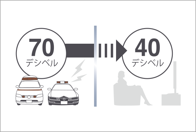 サッシュとガラスの防音性能 画像