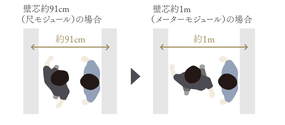 メーターモジュール設計 画像