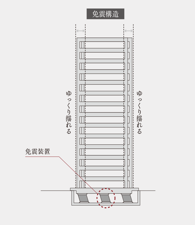 地震時における構造イメージイラスト