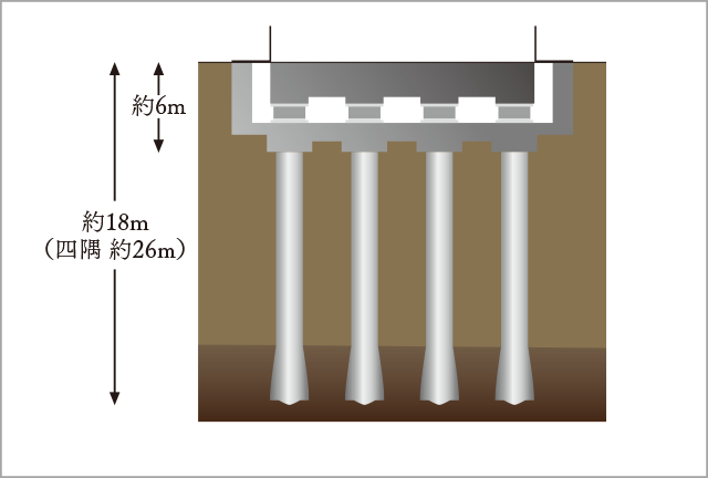 コンクリート杭 イメージイラスト