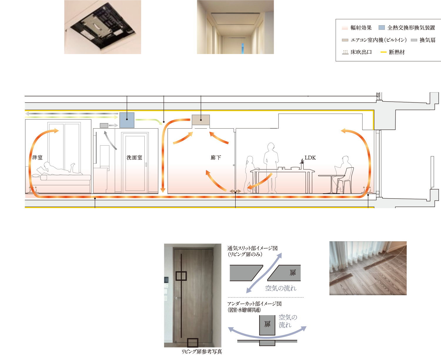 全館床空調システム概念図 画像
