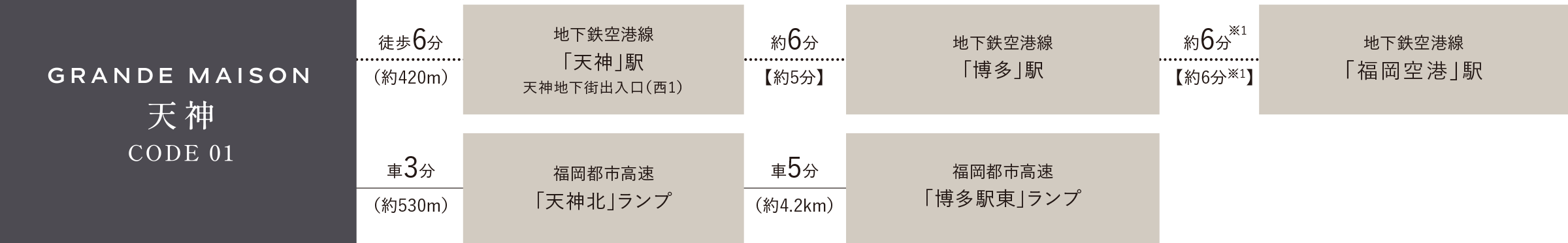 交通アクセス図 画像