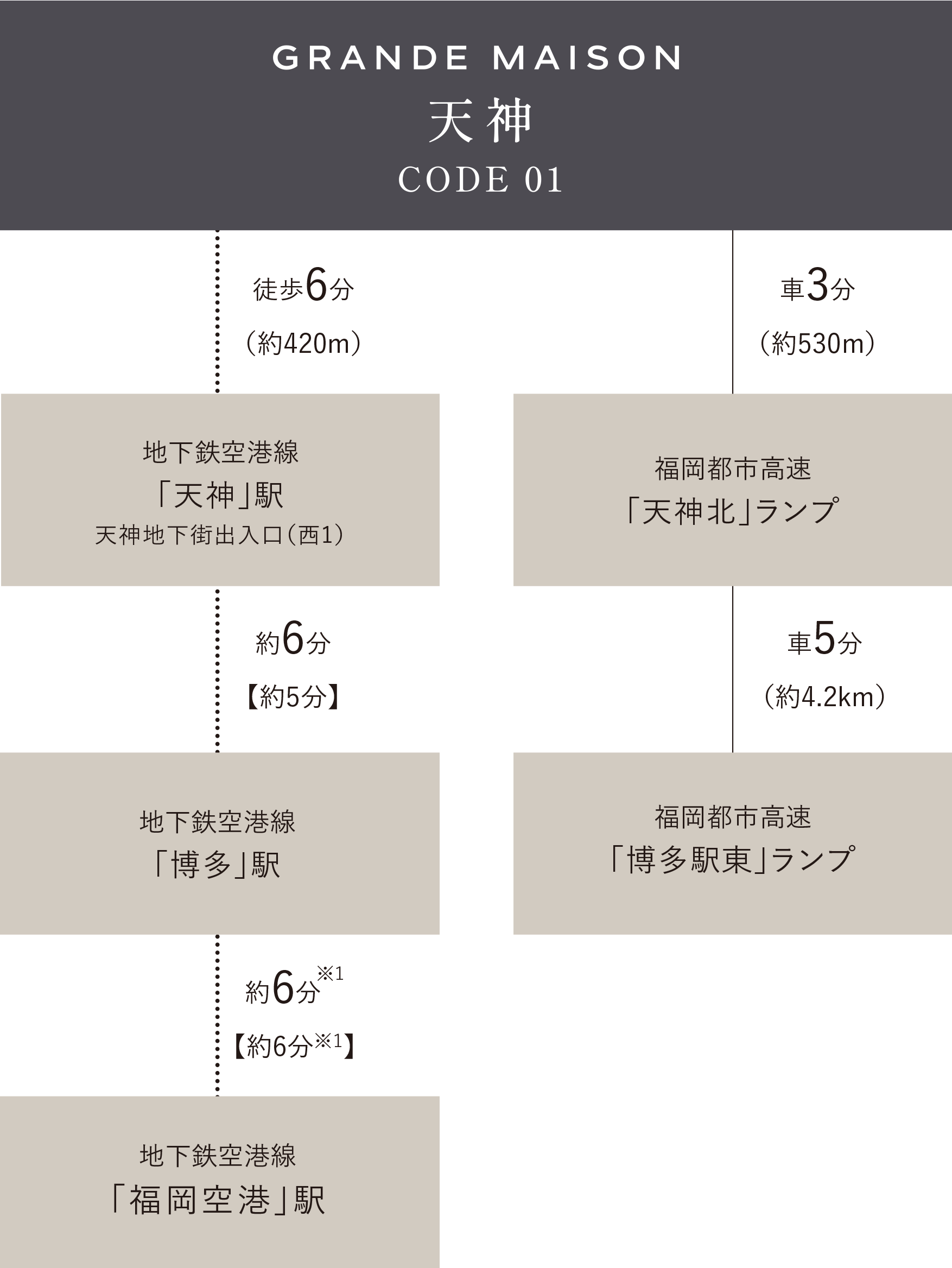 交通アクセス図 画像