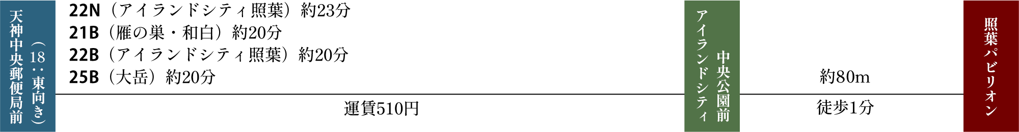 天神中央郵便局前(18:東向き)