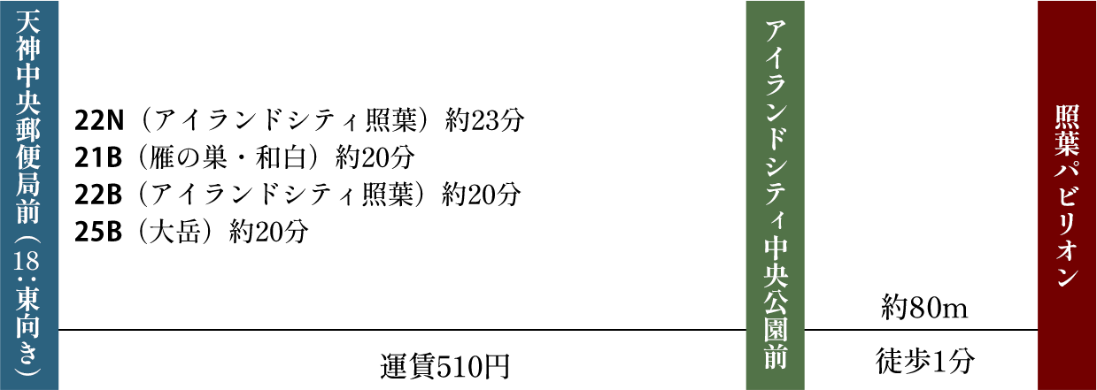天神中央郵便局前(18:東向き)