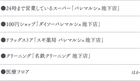 サンクレア池下 テナント一覧