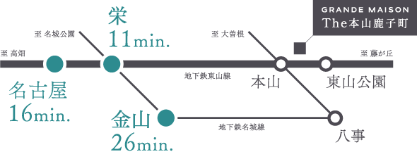 地下鉄アクセス