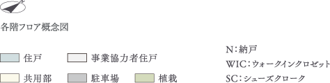 各階フロア概念図 記号一覧