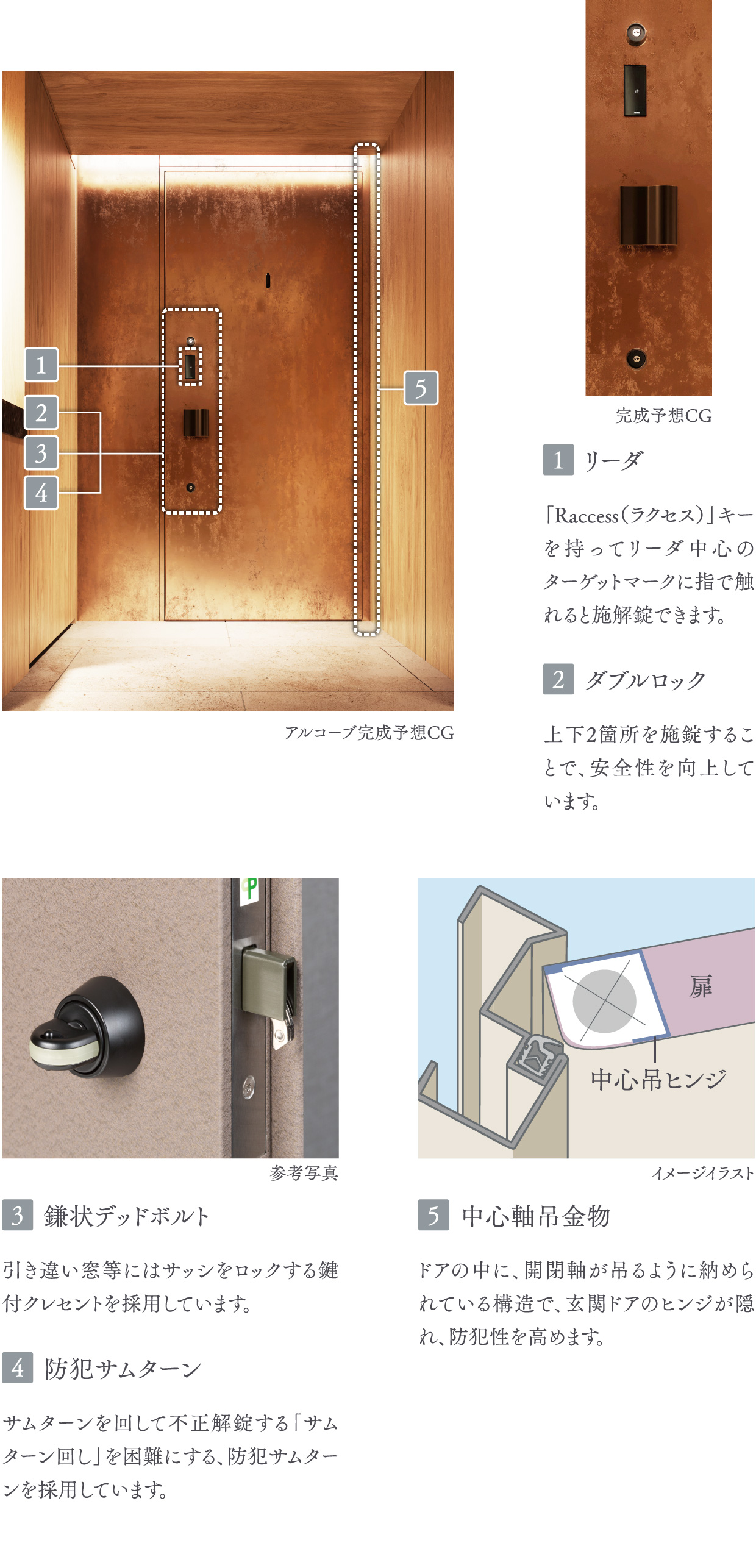 玄関ドアセキュリティ