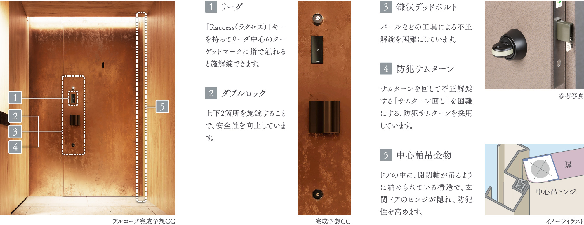 玄関ドアセキュリティ