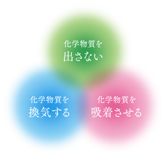 高レベルの断熱仕様