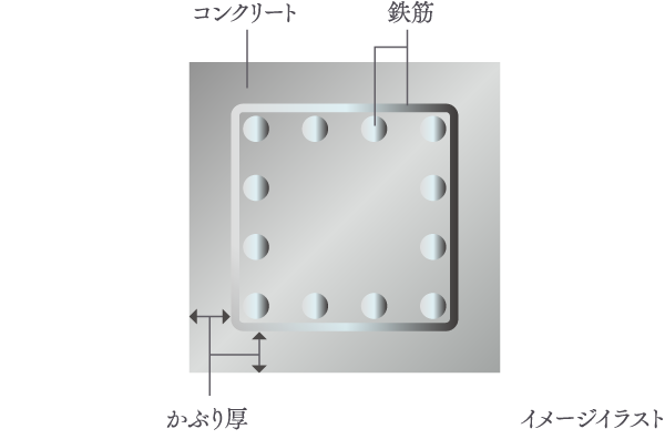 鉄筋コンクリートの劣化対策