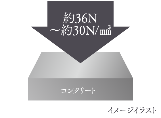 コンクリート強度
