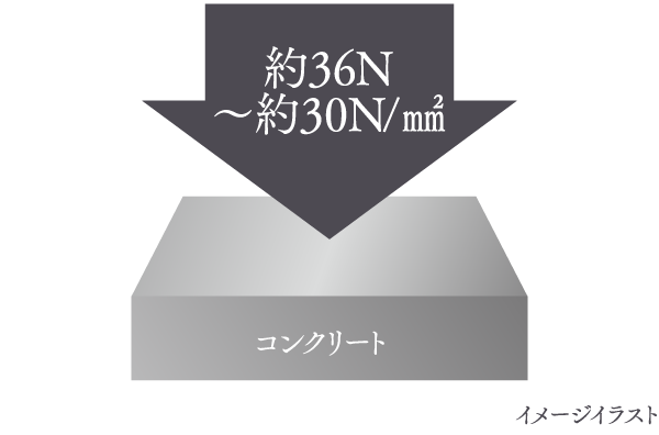 コンクリート強度