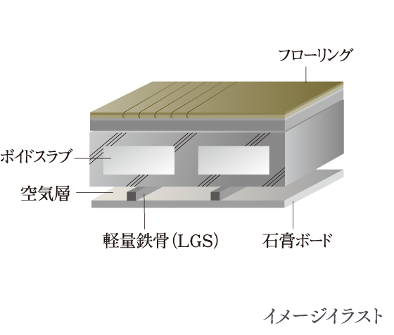 二重天井