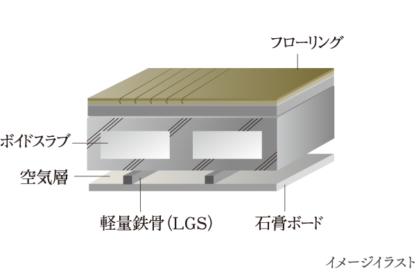 二重天井