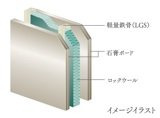 住戸境の壁