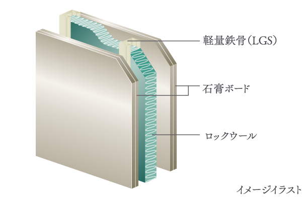 住戸境の壁