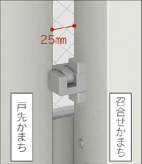 指はさみ防止ストッパー