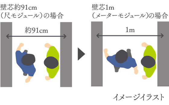 メーターモジュール設計