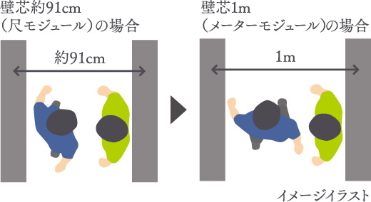 メーターモジュール設計