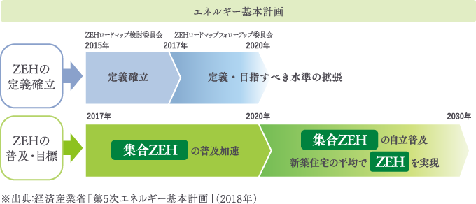 エネルギー基本計画