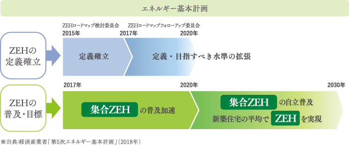エネルギー基本計画