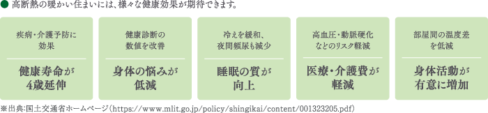様々な健康効果