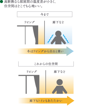 高断熱の住空間