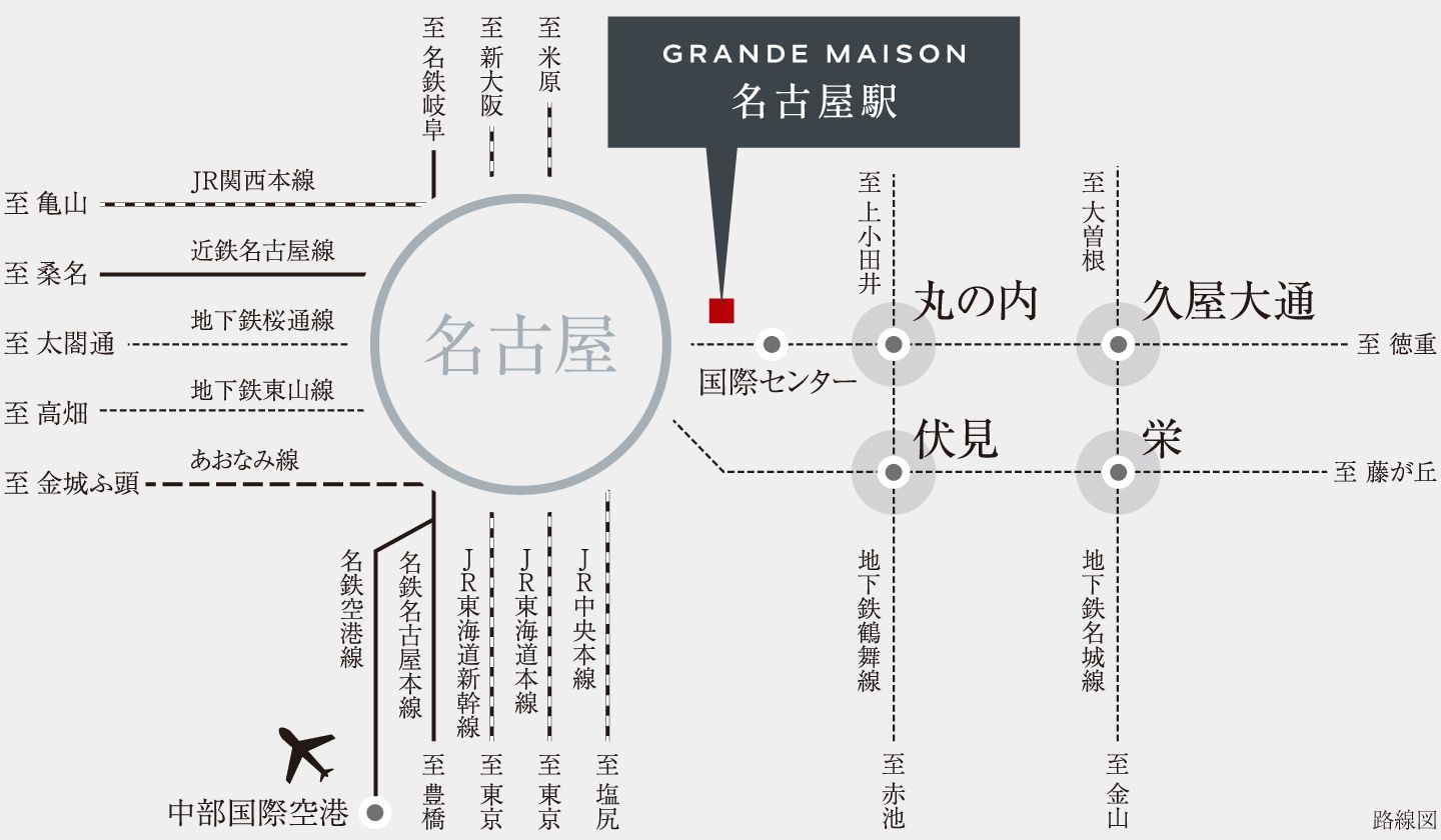 路線図