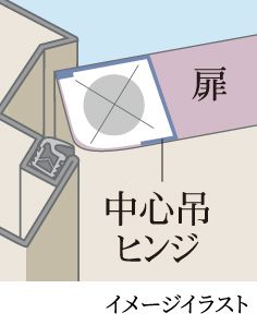 中心軸吊金物/イメージイラスト