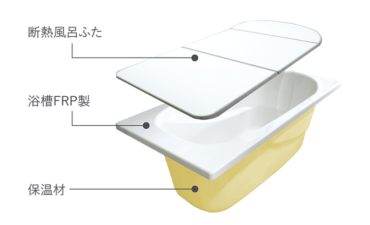断熱風呂ふた 浴槽FRP製 保温材