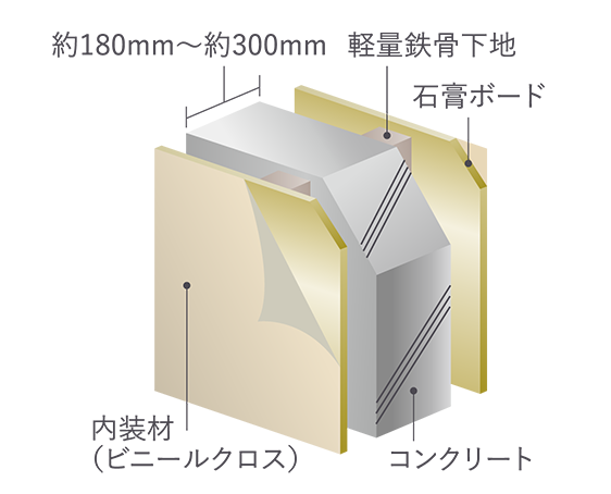 住戸境の壁