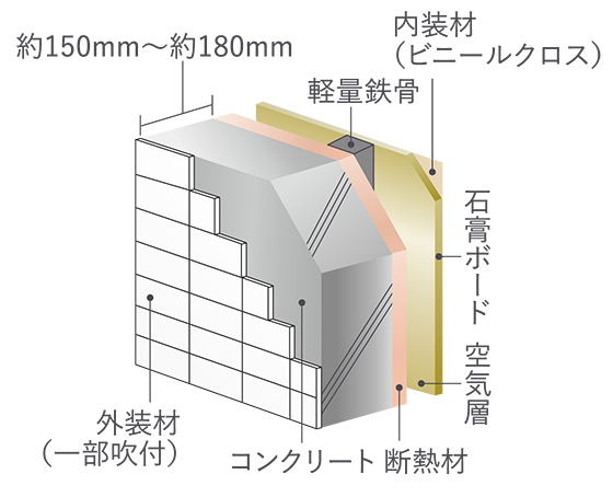 堅固な支持地盤＆場所打鉄筋コンクリート拡底杭