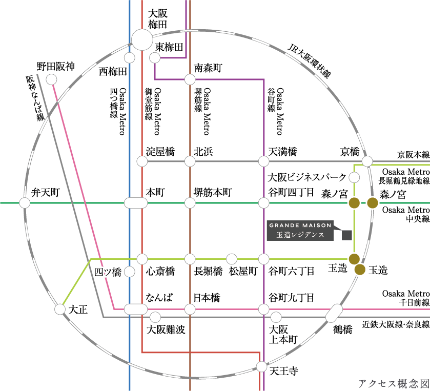 アクセス概念図
