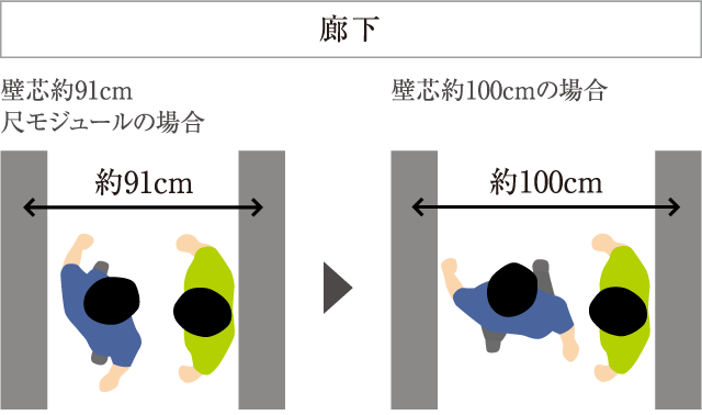 プレミアムキューブG四谷左門町 (PREMIUM CUBE G 四谷三丁目) | 賃貸情報 | アクセルホーム