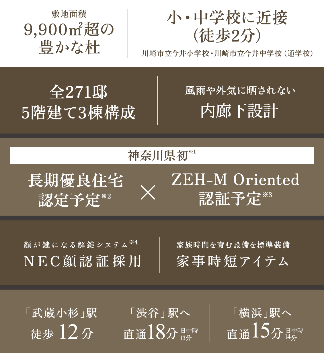 敷地面積 約9,900㎡超の豊かな杜