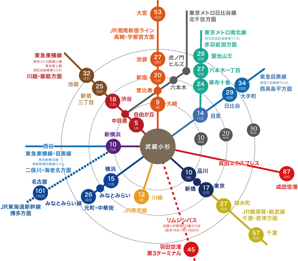 アクセス概念図