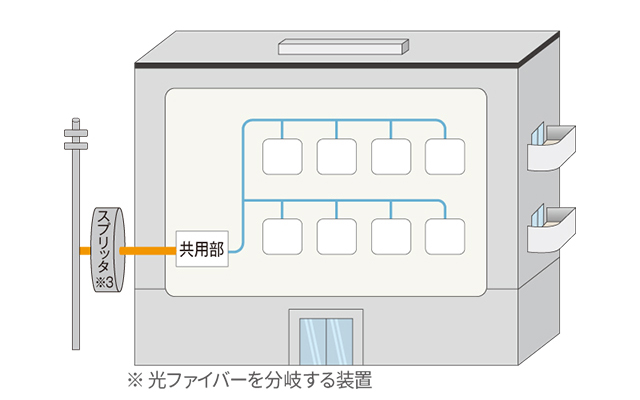 image photo